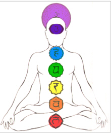 chakra